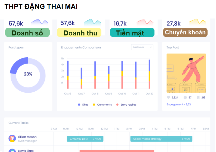 THPT ĐẶNG THAI MAI